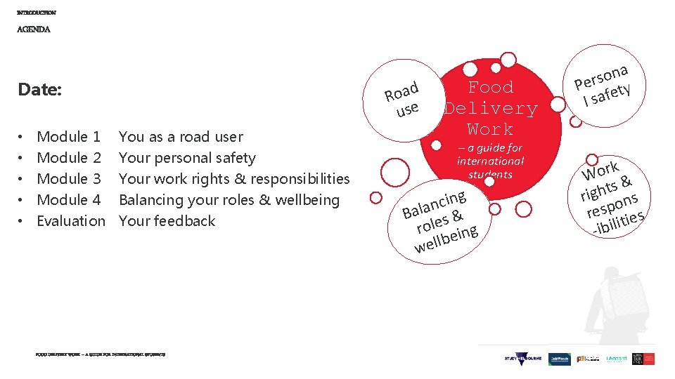 INTRODUCTION AGENDA Date: • • • Module 1 Module 2 Module 3 Module 4