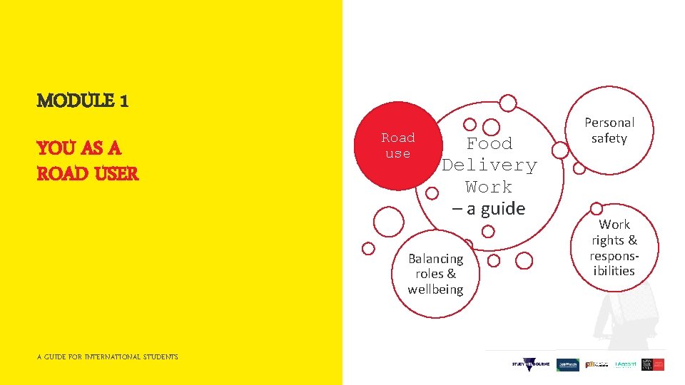MODULE 1 YOU AS A ROAD USER Road use Food Delivery Work – a