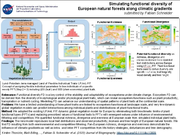 National Aeronautics and Space Administration Jet Propulsion Laboratory California Institute of Technology Simulating functional