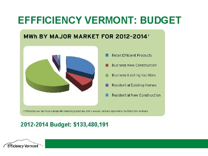 EFFFICIENCY VERMONT: BUDGET 2012 -2014 Budget: $133, 480, 191 7 