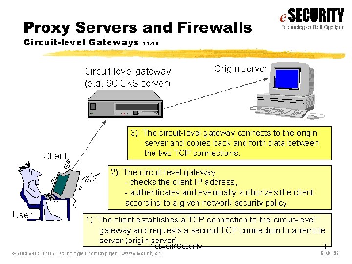 Network Security 17 