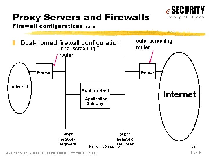 inner screening router Network Security outer screening router 25 