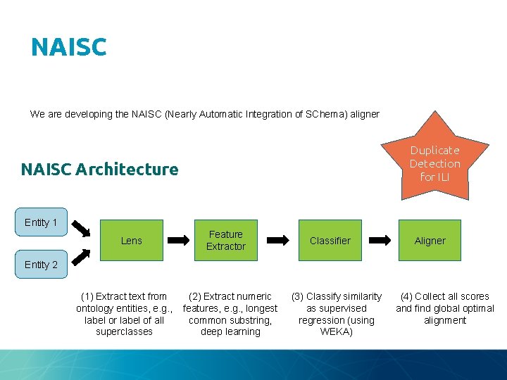 NAISC We are developing the NAISC (Nearly Automatic Integration of SChema) aligner Duplicate Detection