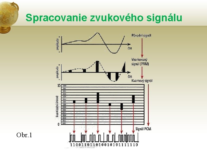 Spracovanie zvukového signálu Obr. 1 