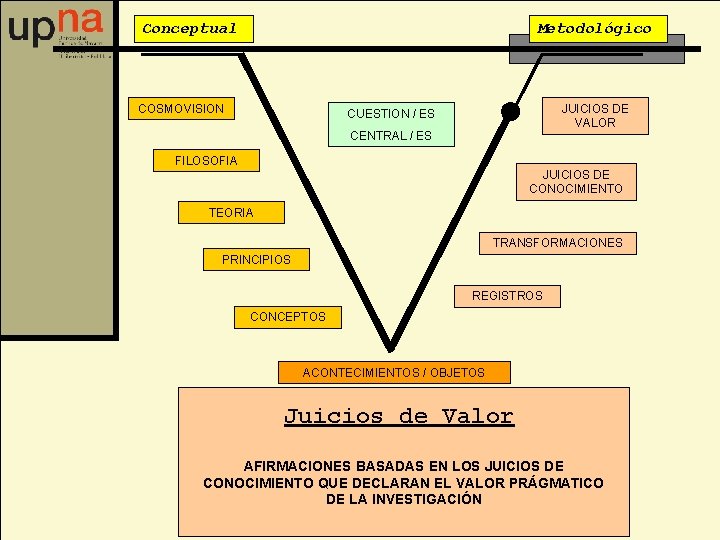 Conceptual Metodológico COSMOVISION JUICIOS DE VALOR CUESTION / ES CENTRAL / ES FILOSOFIA JUICIOS