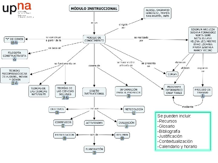Se pueden incluir: -Recursos -Glosario -Bibliografía -Justificación -Contextualización -Calendario y horario 