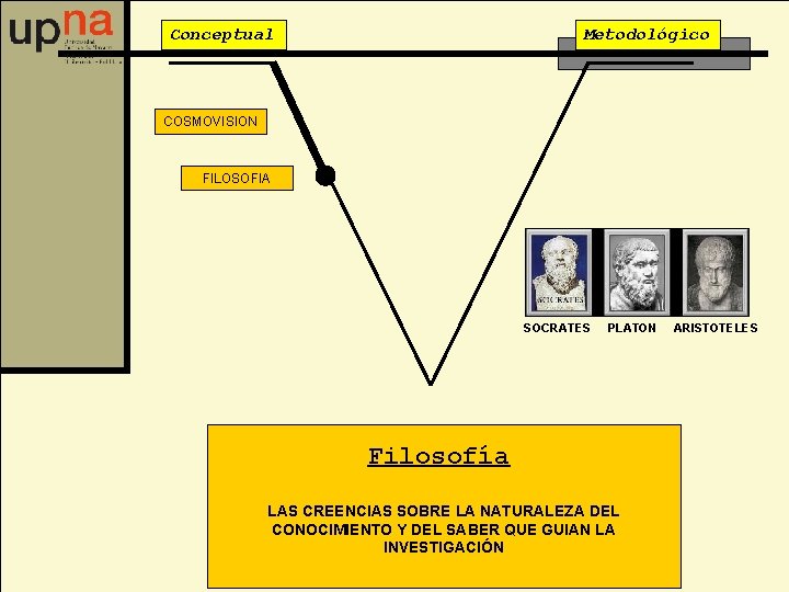 Conceptual Metodológico COSMOVISION FILOSOFIA SOCRATES PLATON Filosofía LAS CREENCIAS SOBRE LA NATURALEZA DEL CONOCIMIENTO