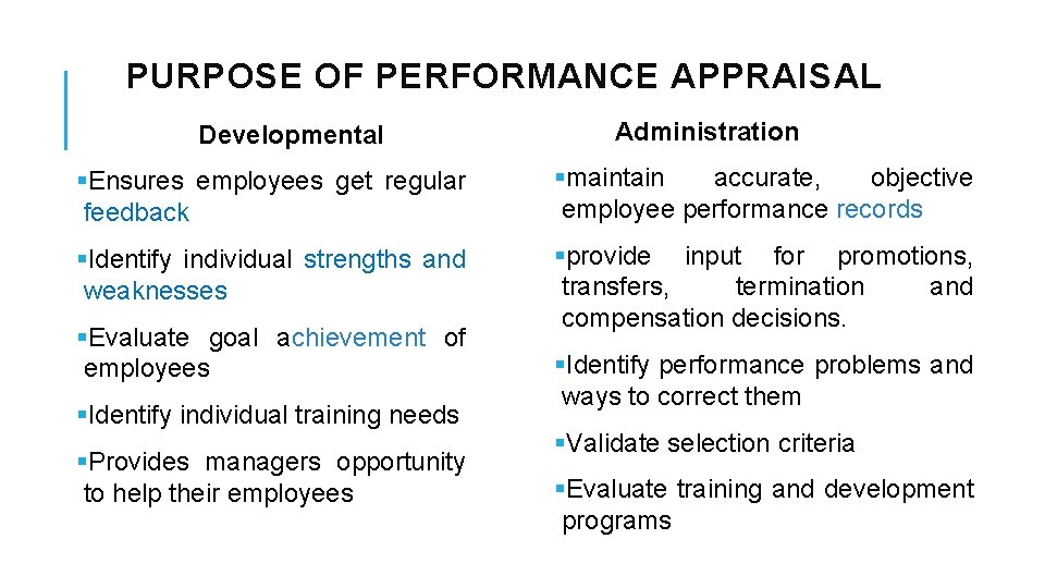 PURPOSE OF PERFORMANCE APPRAISAL Developmental Administration §Ensures employees get regular feedback §maintain accurate, objective