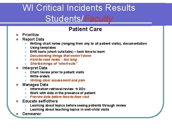 WI Critical Incidents Results Students/Faculty Patient Care l l Prioritize Report Data l l