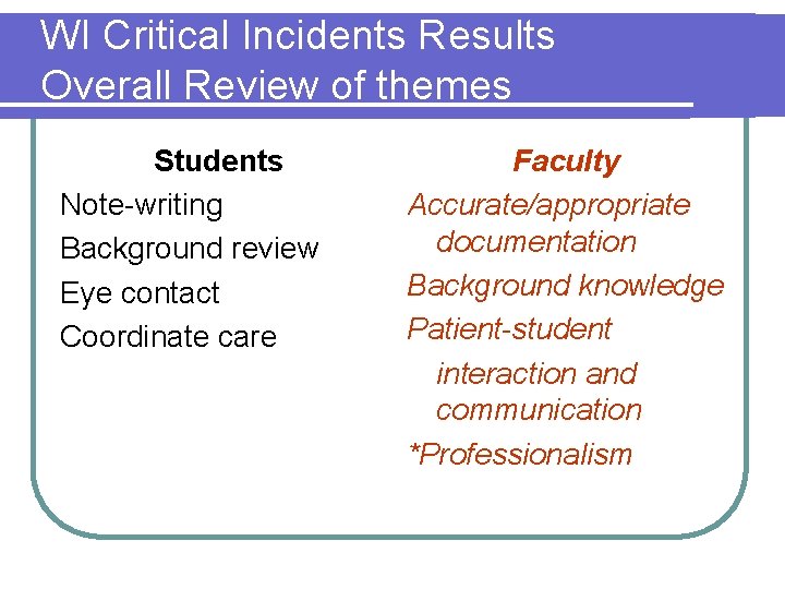 WI Critical Incidents Results Overall Review of themes Students Note-writing Background review Eye contact