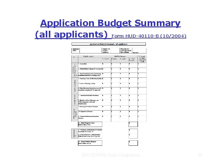 Application Budget Summary (all applicants) Form HUD-40110 -B (10/2004) 2005 HOPWA Grant Competition 30