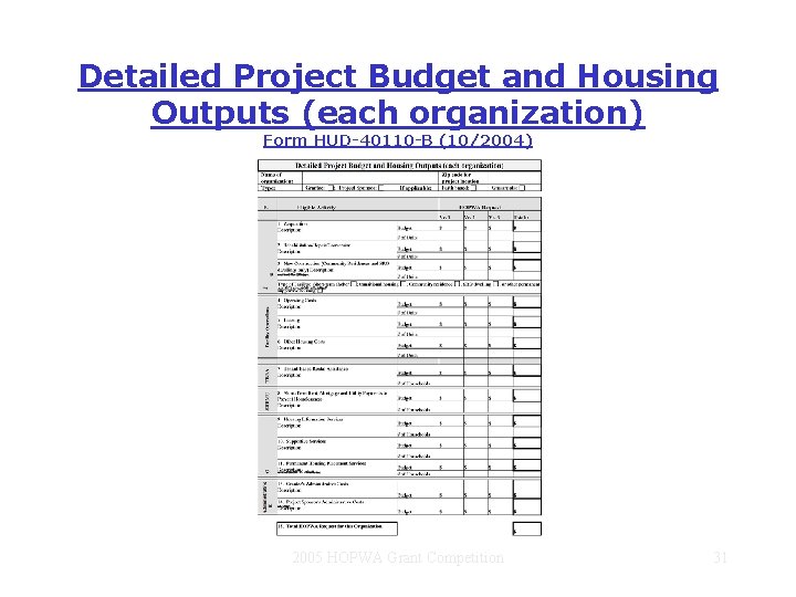Detailed Project Budget and Housing Outputs (each organization) Form HUD-40110 -B (10/2004) 2005 HOPWA