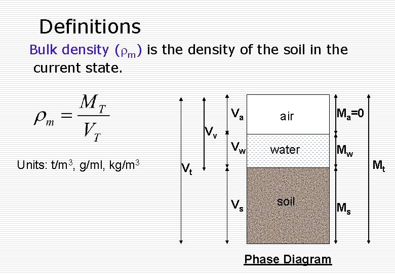 Definitions Bulk density ( m) is the density of the soil in the current