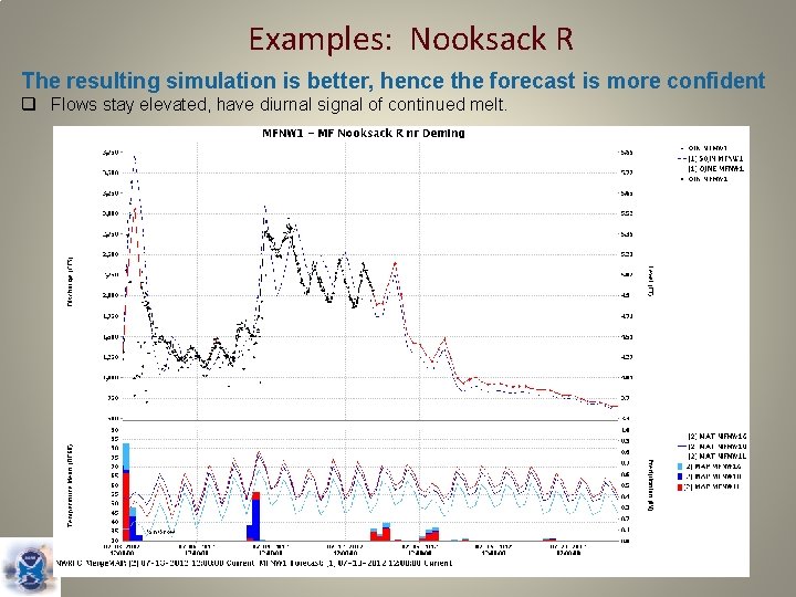 Examples: Nooksack R The resulting simulation is better, hence the forecast is more confident
