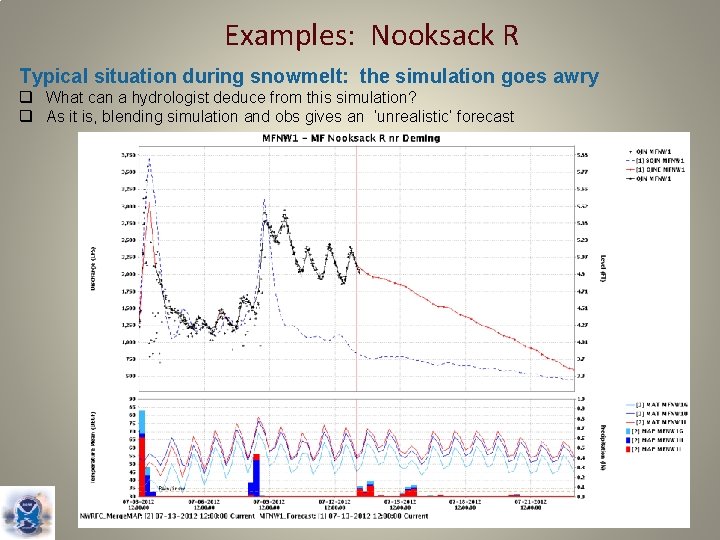 Examples: Nooksack R Typical situation during snowmelt: the simulation goes awry q What can