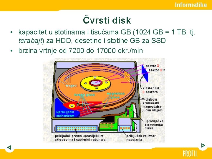 Informatika Čvrsti disk • kapacitet u stotinama i tisućama GB (1024 GB = 1