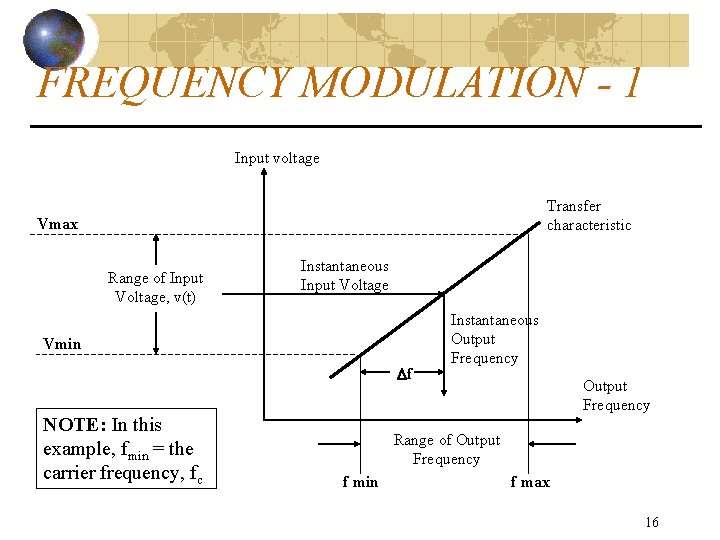 FREQUENCY MODULATION - 1 Input voltage Transfer characteristic Vmax Range of Input Voltage, v(t)