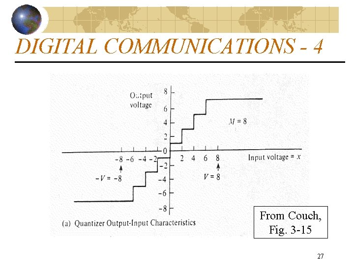 DIGITAL COMMUNICATIONS - 4 From Couch, Fig. 3 -15 27 