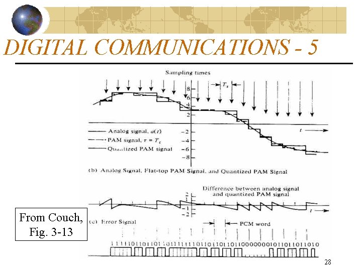 DIGITAL COMMUNICATIONS - 5 From Couch, Fig. 3 -13 28 