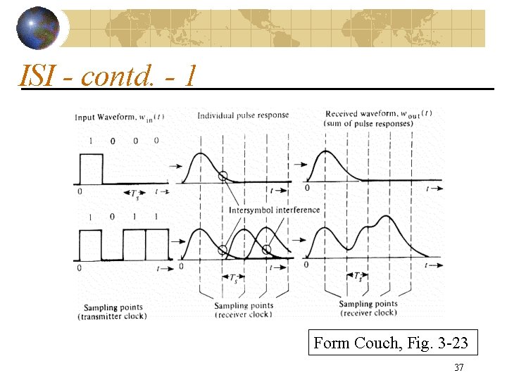 ISI - contd. - 1 Form Couch, Fig. 3 -23 37 