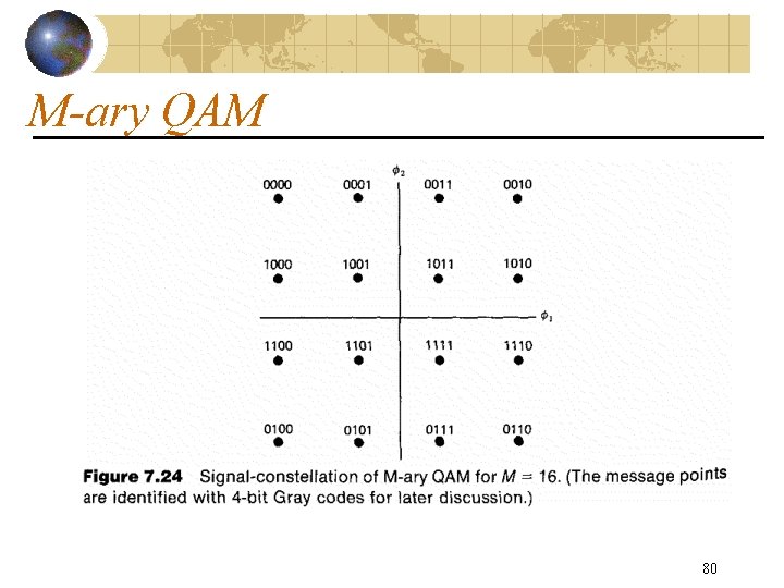 M-ary QAM 80 