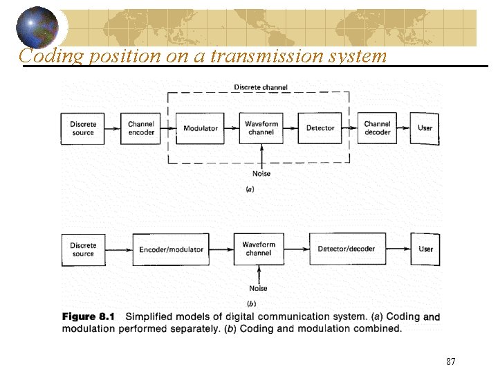 Coding position on a transmission system 87 