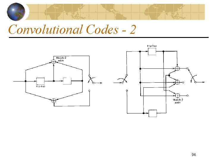 Convolutional Codes - 2 94 