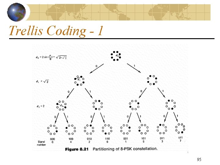 Trellis Coding - 1 95 