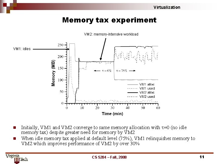 Virtualization Memory tax experiment VM 2: memory-intensive workload VM 1: idles n n Initially,