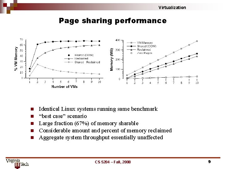 Virtualization Page sharing performance n n n Identical Linux systems running same benchmark “best