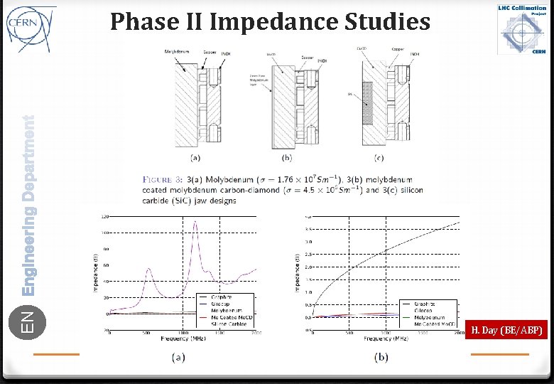 EN Phase II Impedance Studies H. Day (BE/ABP) Alessandro Bertarelli – EN-MME 
