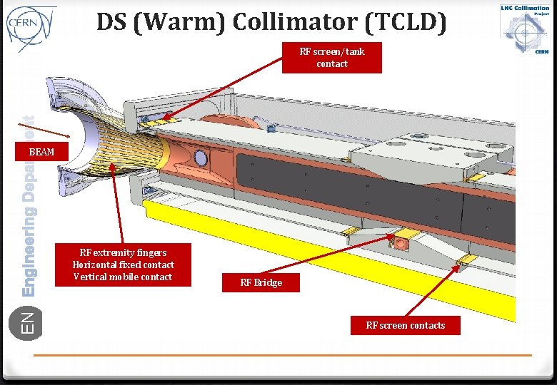 DS (Warm) Collimator (TCLD) RF screen/tank contact BEAM EN RF extremity fingers Horizontal fixed