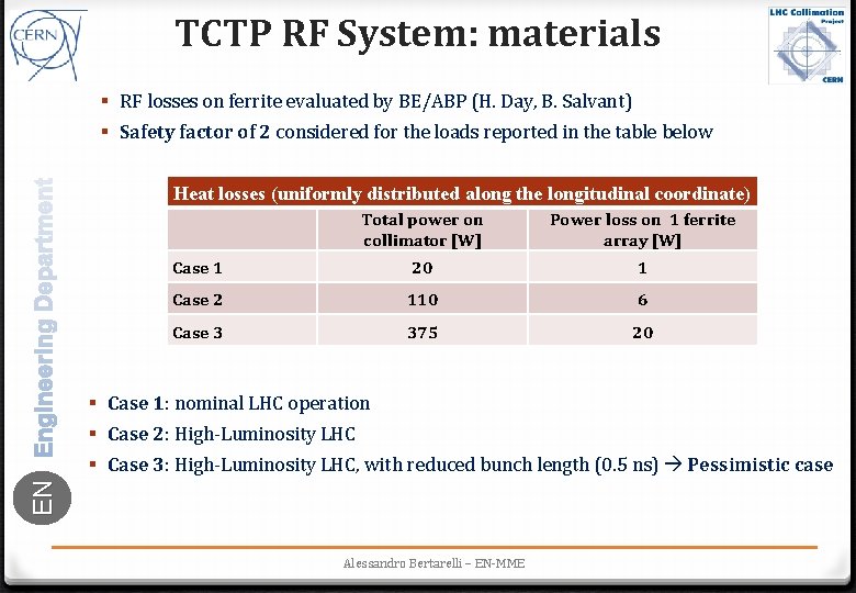 TCTP RF System: materials § RF losses on ferrite evaluated by BE/ABP (H. Day,