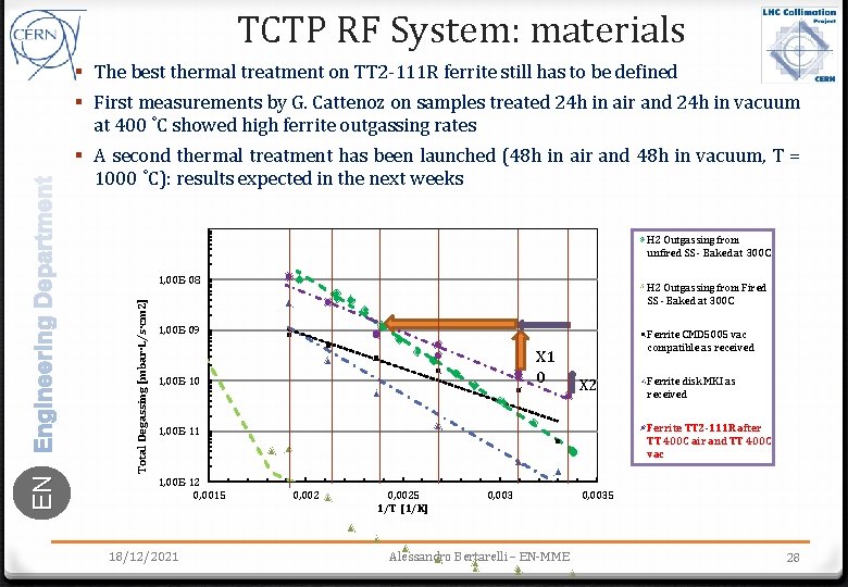 § The best thermal treatment on TT 2 -111 R ferrite still has to