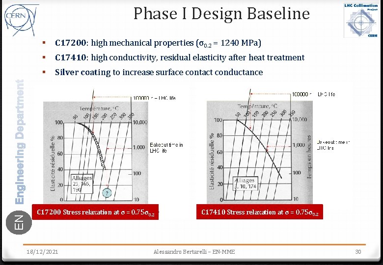 EN Phase I Design Baseline § C 17200: high mechanical properties (σ0. 2 =