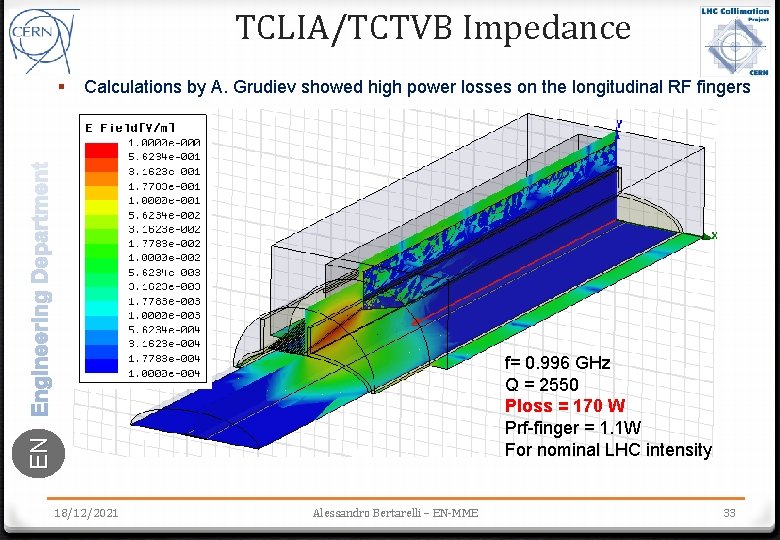 TCLIA/TCTVB Impedance § Calculations by A. Grudiev showed high power losses on the longitudinal
