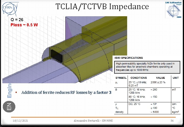 TCLIA/TCTVB Impedance Q = 26 Ploss ~ 0. 5 W Addition of ferrite reduces
