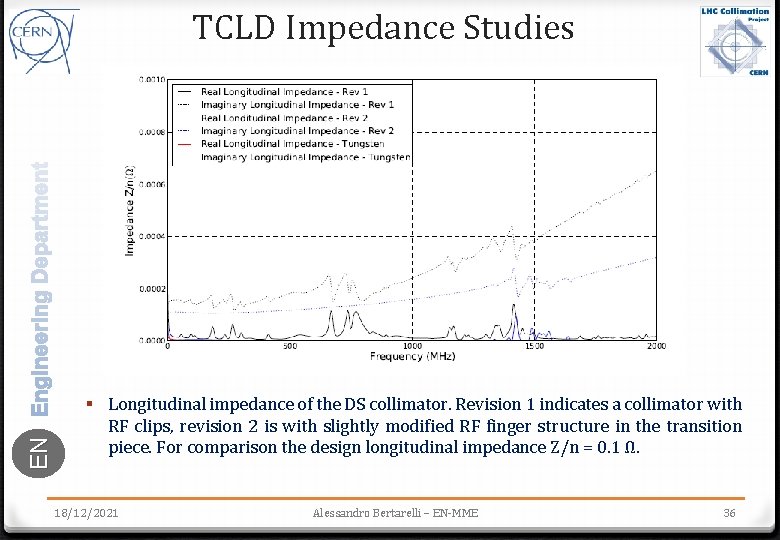 EN TCLD Impedance Studies § Longitudinal impedance of the DS collimator. Revision 1 indicates