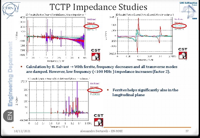 TCTP Impedance Studies § Calculation by B. Salvant → With ferrite, frequency decreases and