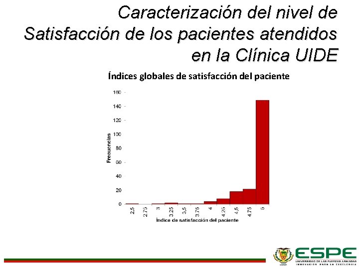 Caracterización del nivel de Satisfacción de los pacientes atendidos en la Clínica UIDE Índices