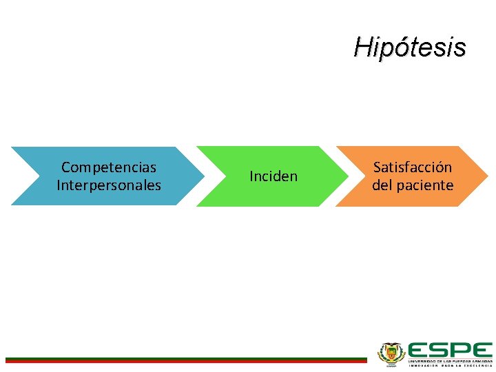 Hipótesis Competencias Interpersonales Inciden Satisfacción del paciente 