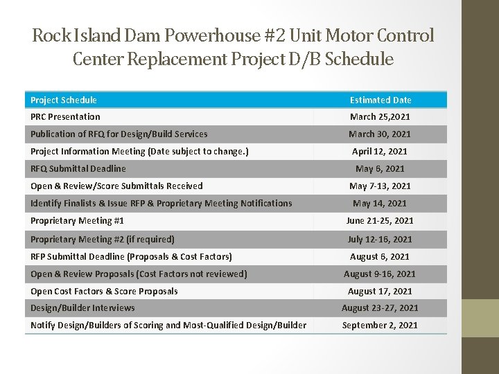 Rock Island Dam Powerhouse #2 Unit Motor Control Center Replacement Project D/B Schedule Project Rock Island Dam Powerhouse #2 Unit Motor Control Center Replacement Project D/B Schedule Project