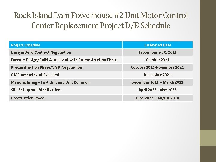 Rock Island Dam Powerhouse #2 Unit Motor Control Center Replacement Project D/B Schedule Project Rock Island Dam Powerhouse #2 Unit Motor Control Center Replacement Project D/B Schedule Project