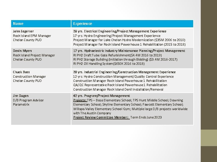 Name Experience John Sagerser Rock Island EPM Manager Chelan County PUD 28 yrs. Electrical Name Experience John Sagerser Rock Island EPM Manager Chelan County PUD 28 yrs. Electrical