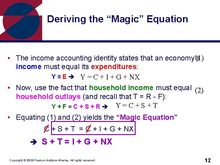 Deriving the “Magic” Equation (1) • The income accounting identity states that an economy’s