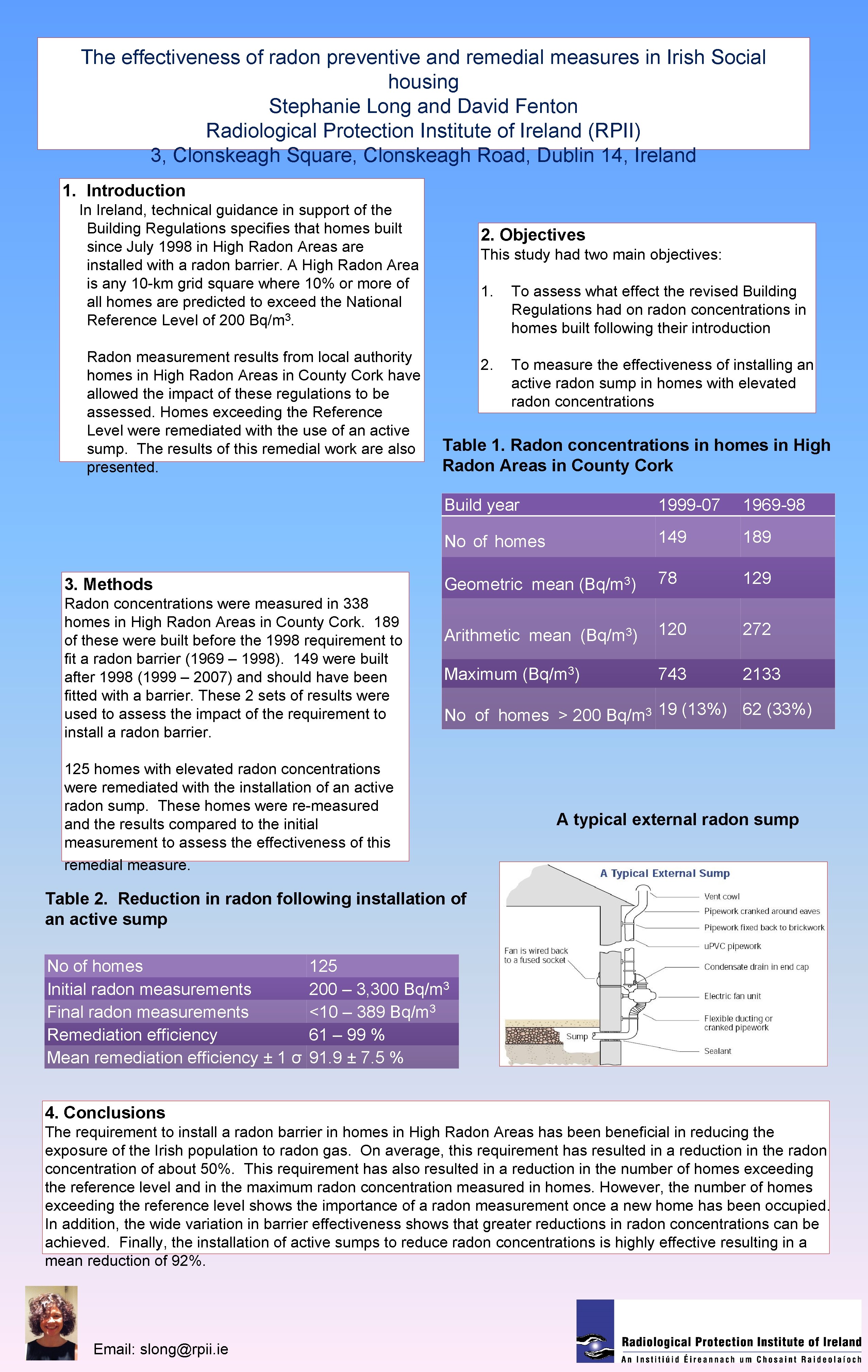 The effectiveness of radon preventive and remedial measures in Irish Social housing Stephanie Long