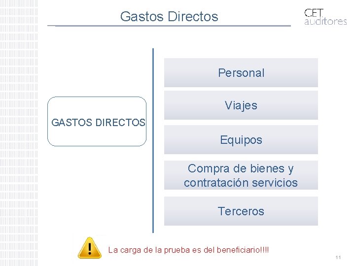 Gastos Directos Personal Viajes GASTOS DIRECTOS Equipos Compra de bienes y contratación servicios Terceros