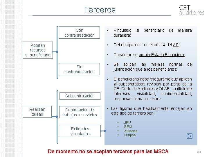 Terceros Con contraprestación Aportan recursos al beneficiario Sin contraprestación Subcontratación Realizan tareas Contratación de