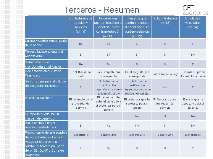 Terceros - Resumen Contratación de Terceros que trabajos y aportan recursos al aportan recursos