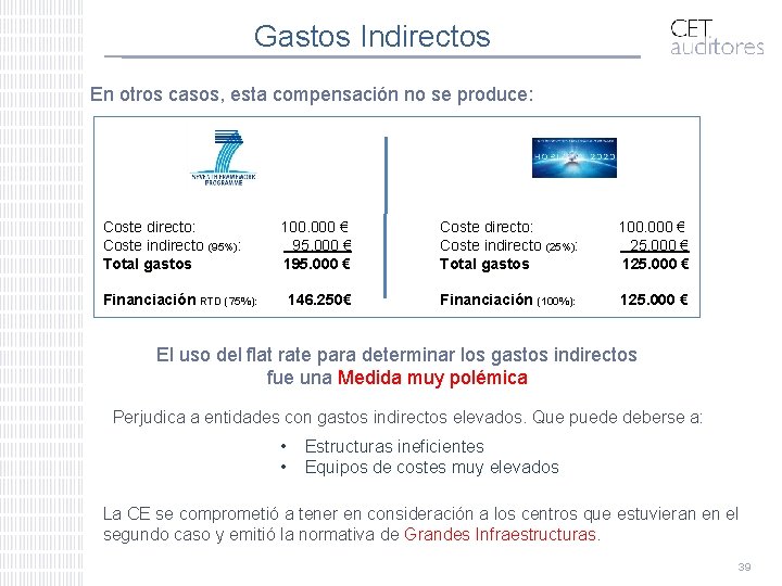 Gastos Indirectos En otros casos, esta compensación no se produce: Coste directo: Coste indirecto